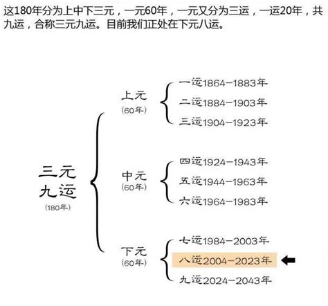 2024是火年嗎